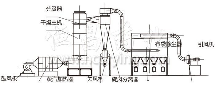 閃蒸干燥機結構示意圖