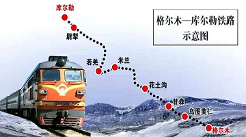 賽思x格爾木至庫爾勒鐵路｜“大漠新絲路”全線通車，賽思助力北斗網(wǎng)同步設(shè)備