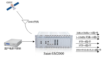 科普 | 5G到5.5G，時頻同步網(wǎng)絡(luò)該如何應(yīng)對？ePRTC系統(tǒng)有話說！
